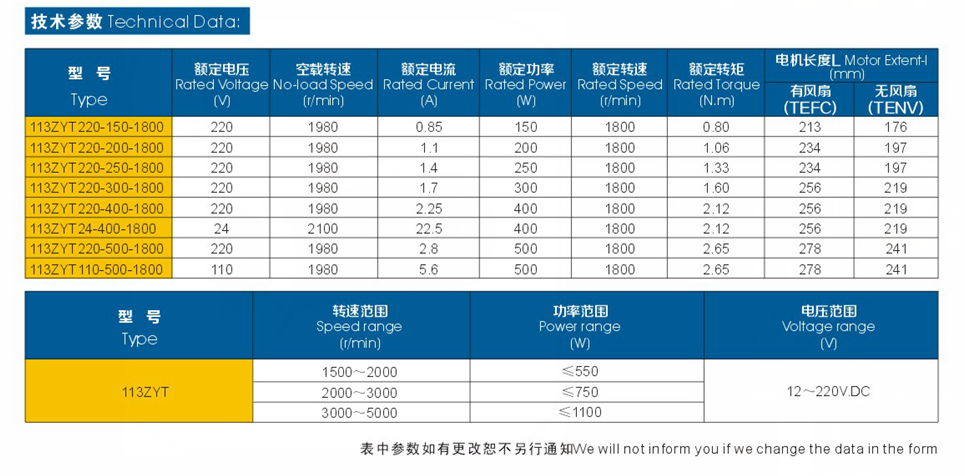 113IEC71b5 参数.PNG