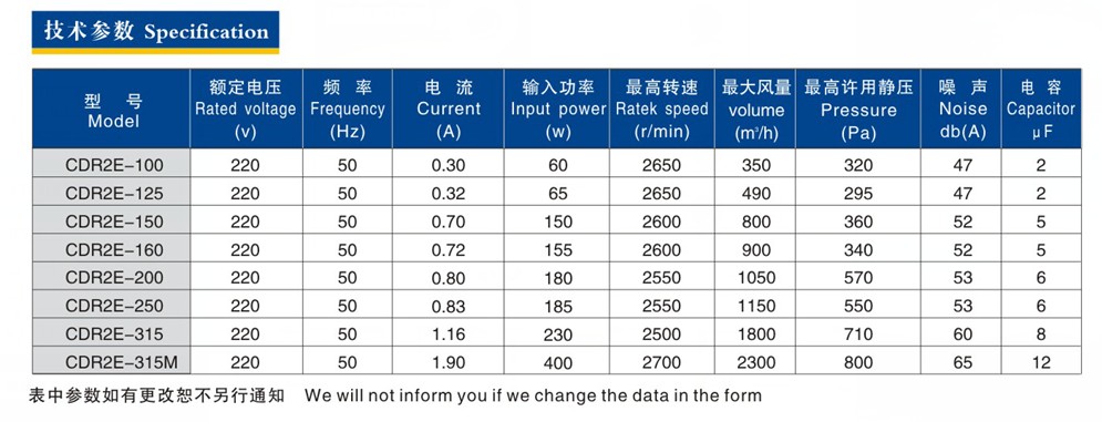 CDR参数.JPG